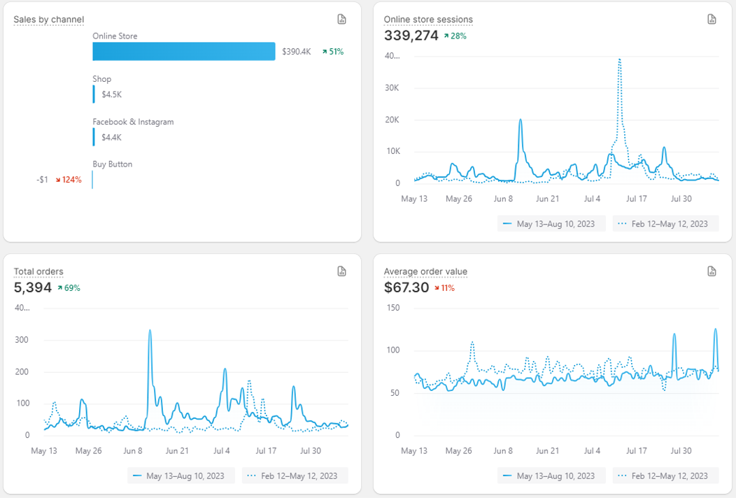 online-store-analytics