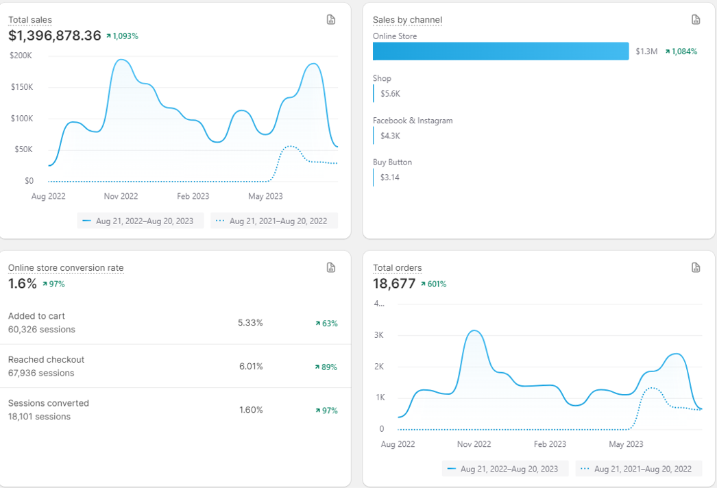 shopify-orders-analytics